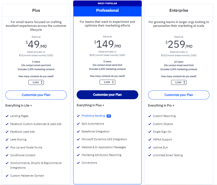 ActiveCampaign vs TinyEmail: ActiveCampaign