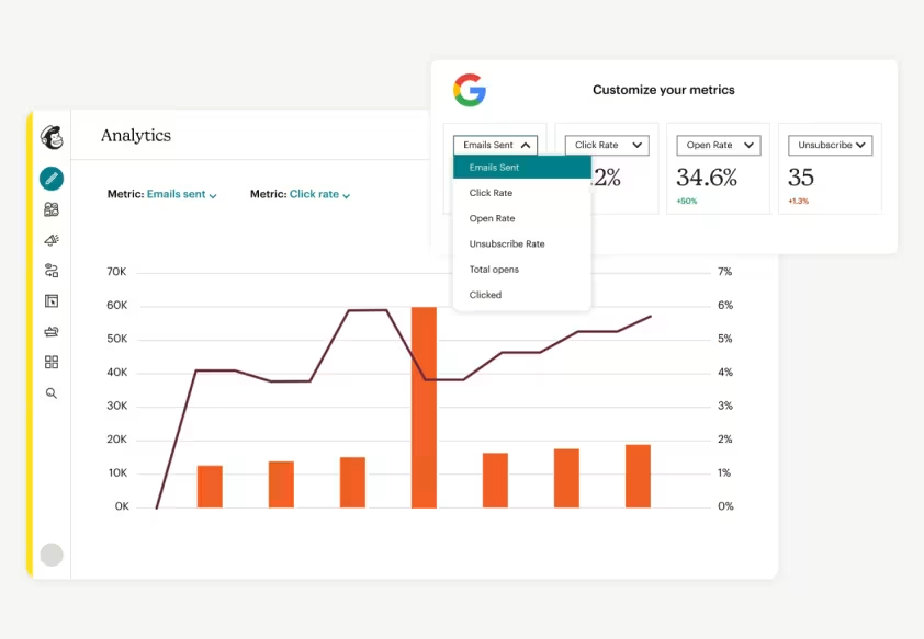 MailChimp vs Flodesk: MailChimp analytics