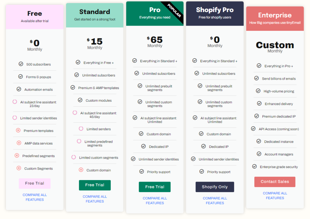 MailChimp vs TinyEmail: TinyEmail pricing